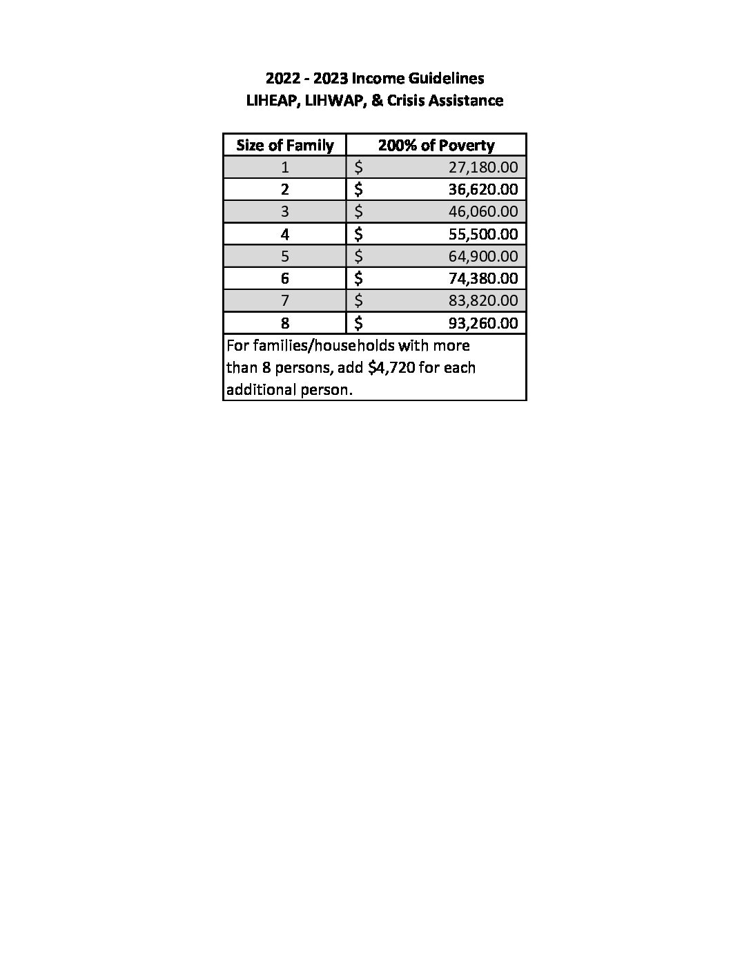 How Much Does Liheap Pay 2024 Moira Lilllie