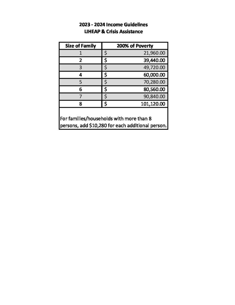 2023 2024 Guidelines Operation Threshold